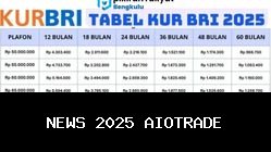 Tabel Angsuran KUR BRI 2025: Simulasi Pinjaman Rp50 Juta hingga Rp100 Juta