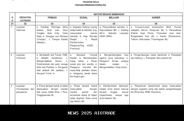 Program Pendidikan Kerja Nasional Diperkenalkan Di Ho