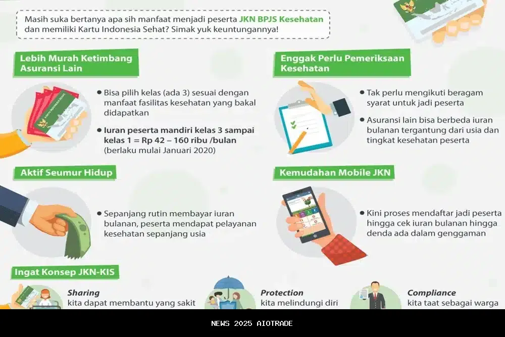Tunggakan BPJS SIRNA 2025! Panduan Lengkap Klaim Pemutihan dan Kembali Sehat Tanpa Utang