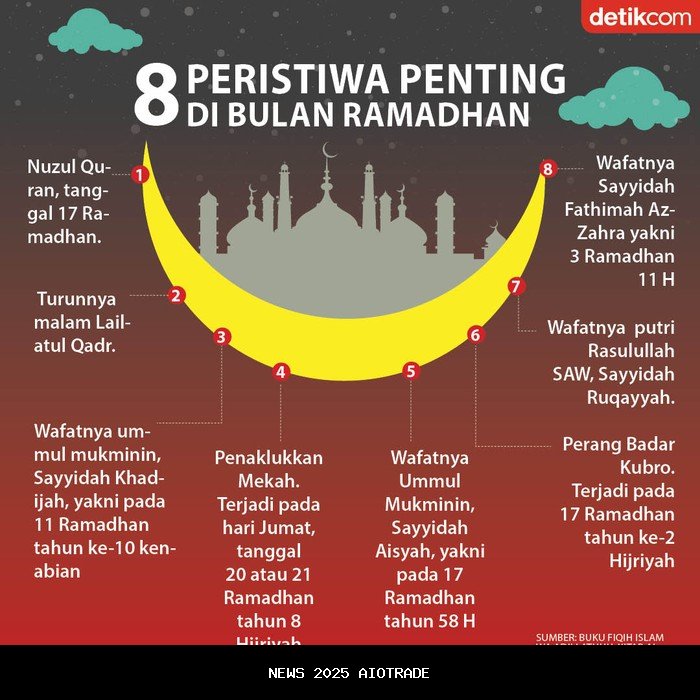 5 Fakta Penting Bulan Rajab, Bulan Suci yang Penuh Makna