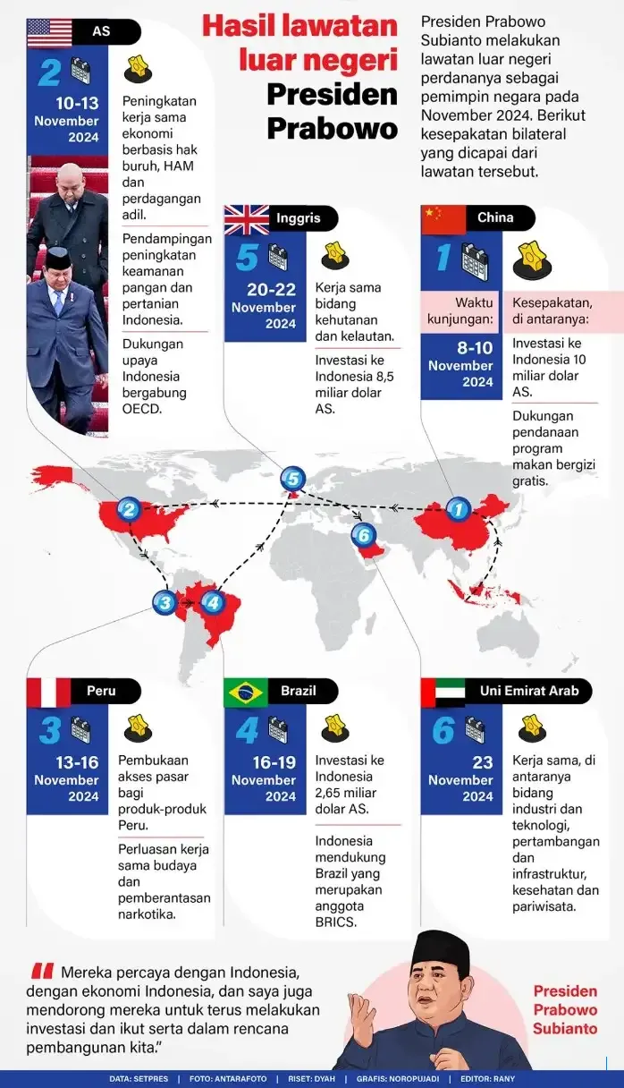 Oleh-Oleh Prabowo dari Luar Negeri: Investasi Rp380 T dan 30 Ribu Arterfak Kembali ke RI