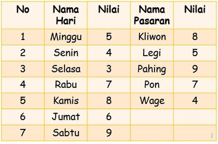Primbon Jawa: Arti Kelahiran 29 Desember 2000 Berdasarkan Wuku dan Weton