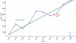 Ancaman Global Menghantui Ekonomi Indonesia