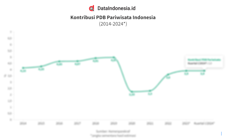 Kontribusi Pariwisata untuk Devisa, BKSAP DPR RI Minta Perhatian Khusus ke Bali