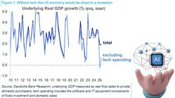 Peringatan Kenaikan Gelembung Ekonomi AI Muncul, Analis Khawatirkan Investasi Berlebihan