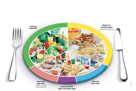 Pola Makan Sehat untuk Hidup Lebih Bahagia