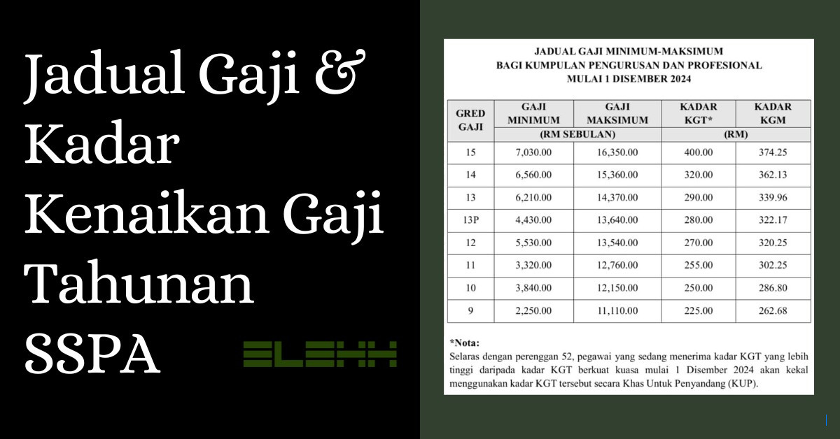 Gaji Pensiunan PNS November 2025 Cair Tepat Waktu 1 November: Cek Besaran Tiap Golongan Sesuai PP Te